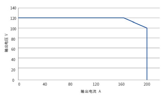 视频中心